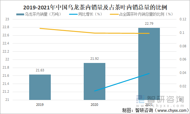 状及进出口贸易分析：福建乌龙茶出口额全国第一ag旗舰厅网站入口2021年中国乌龙茶产销现(图1)