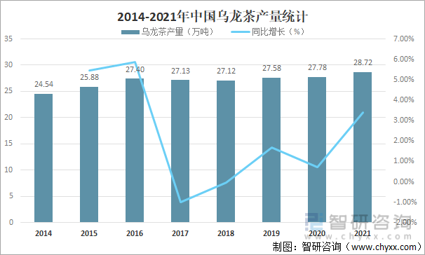 状及进出口贸易分析：福建乌龙茶出口额全国第一ag旗舰厅网站入口2021年中国乌龙茶产销现(图3)