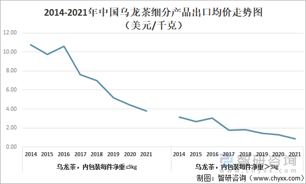 状及进出口贸易分析：福建乌龙茶出口额全国第一ag旗舰厅网站入口2021年中国乌龙茶产销现(图2)