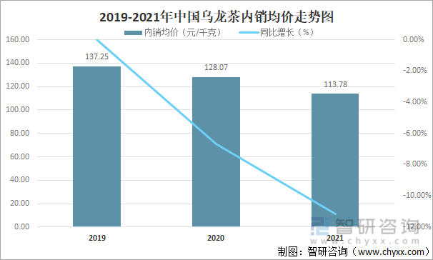 状及进出口贸易分析：福建乌龙茶出口额全国第一ag旗舰厅网站入口2021年中国乌龙茶产销现(图6)