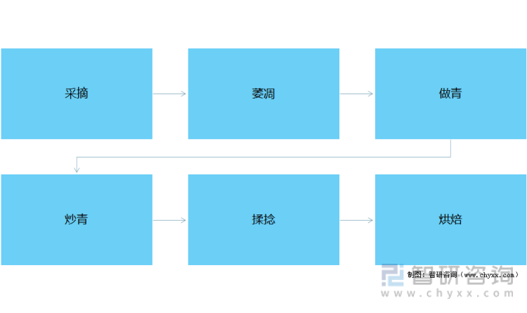 状及进出口贸易分析：福建乌龙茶出口额全国第一ag旗舰厅网站入口2021年中国乌龙茶产销现(图7)