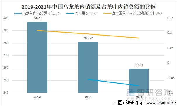 状及进出口贸易分析：福建乌龙茶出口额全国第一ag旗舰厅网站入口2021年中国乌龙茶产销现(图8)